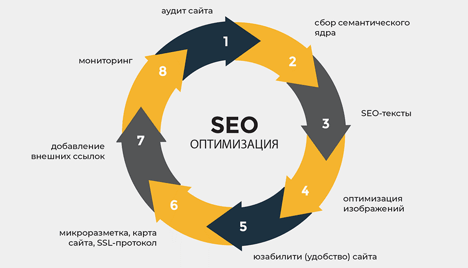 Обратные ссылки важный инструмент SEO для продвижения сайтов